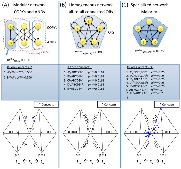 Figure 28