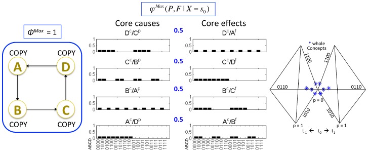 Figure 29