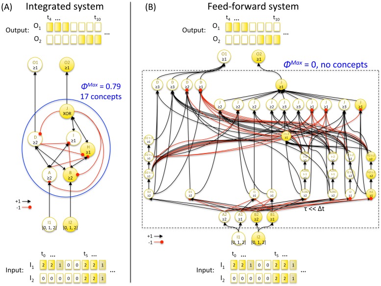 Figure 32