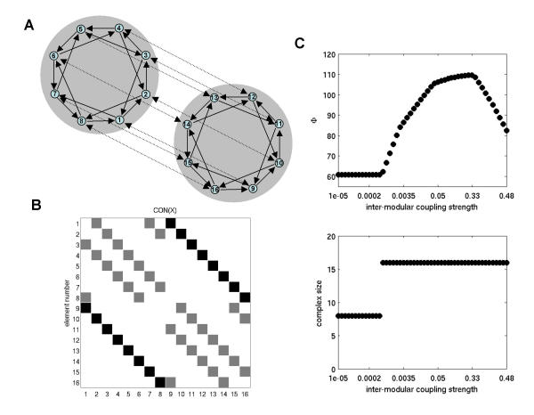 Figure 13