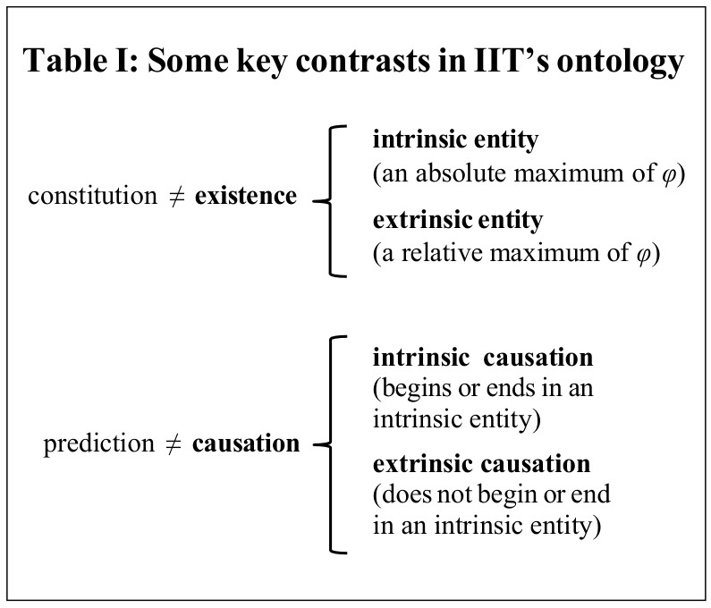 Table I
